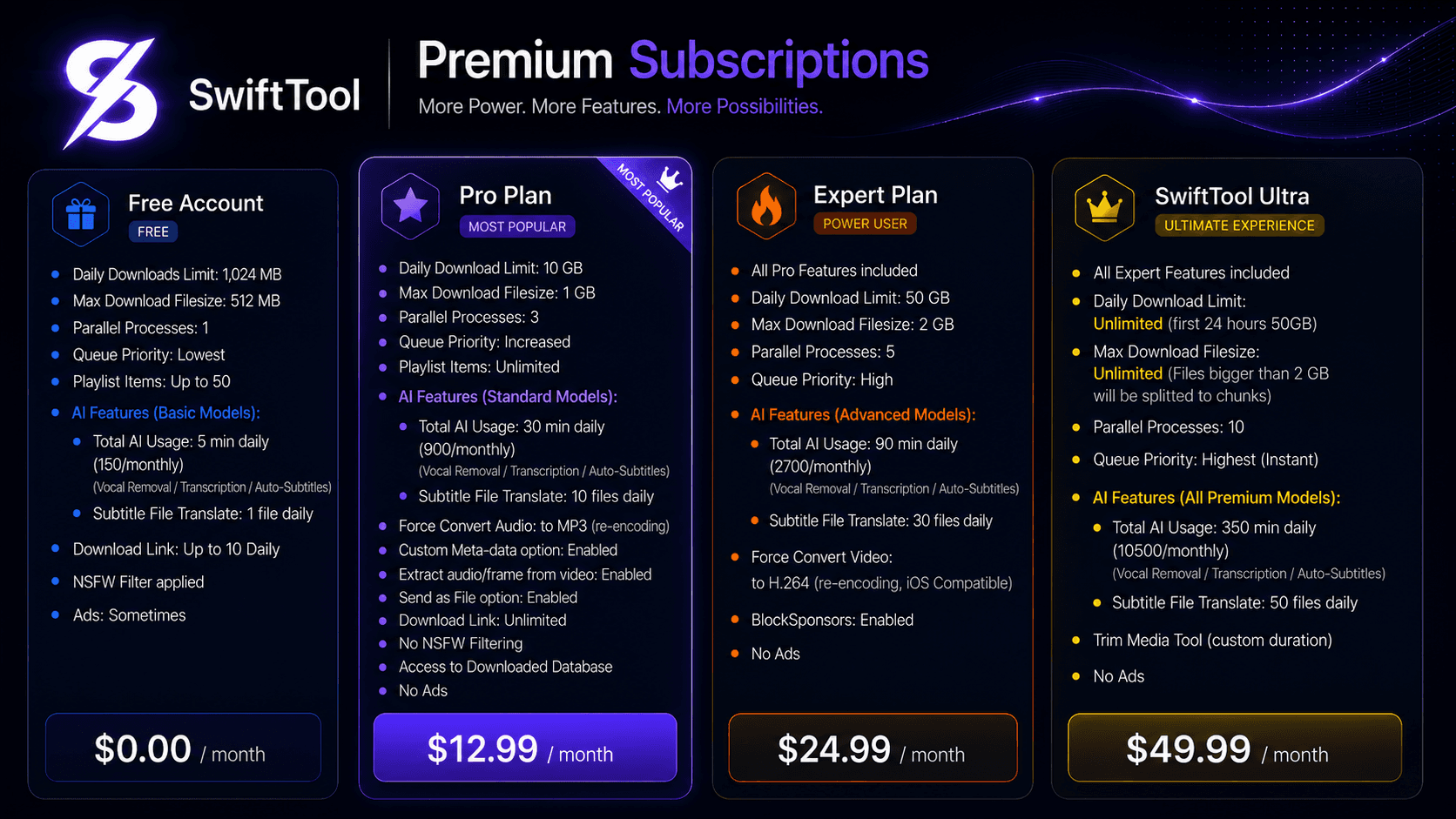 SwiftTool subscription plans