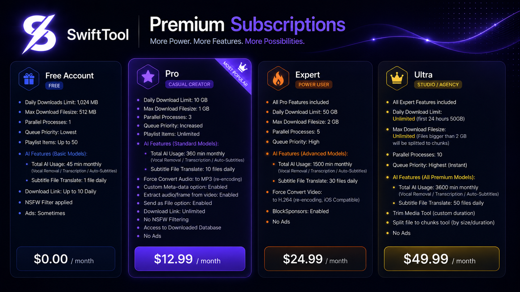 SwiftTool Pricing